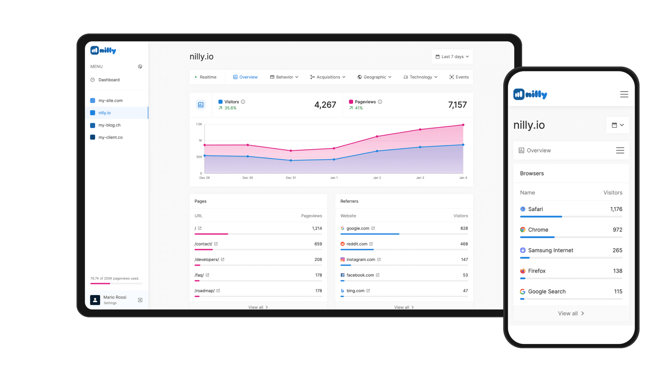 nilly dashboard on desktop and mobile
